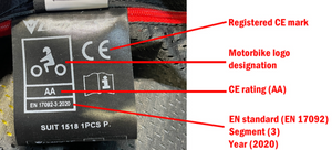 Motorcycle Clothing CE EN17092 standard...what it means.